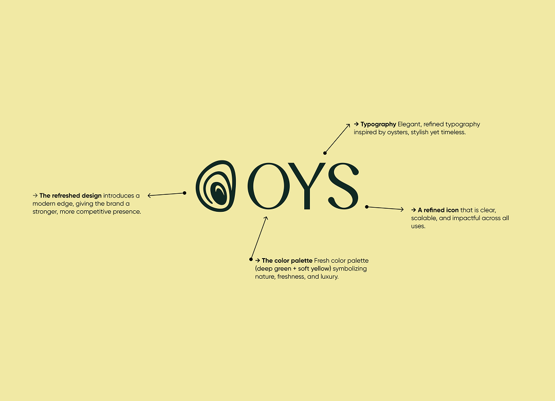 Branding 07